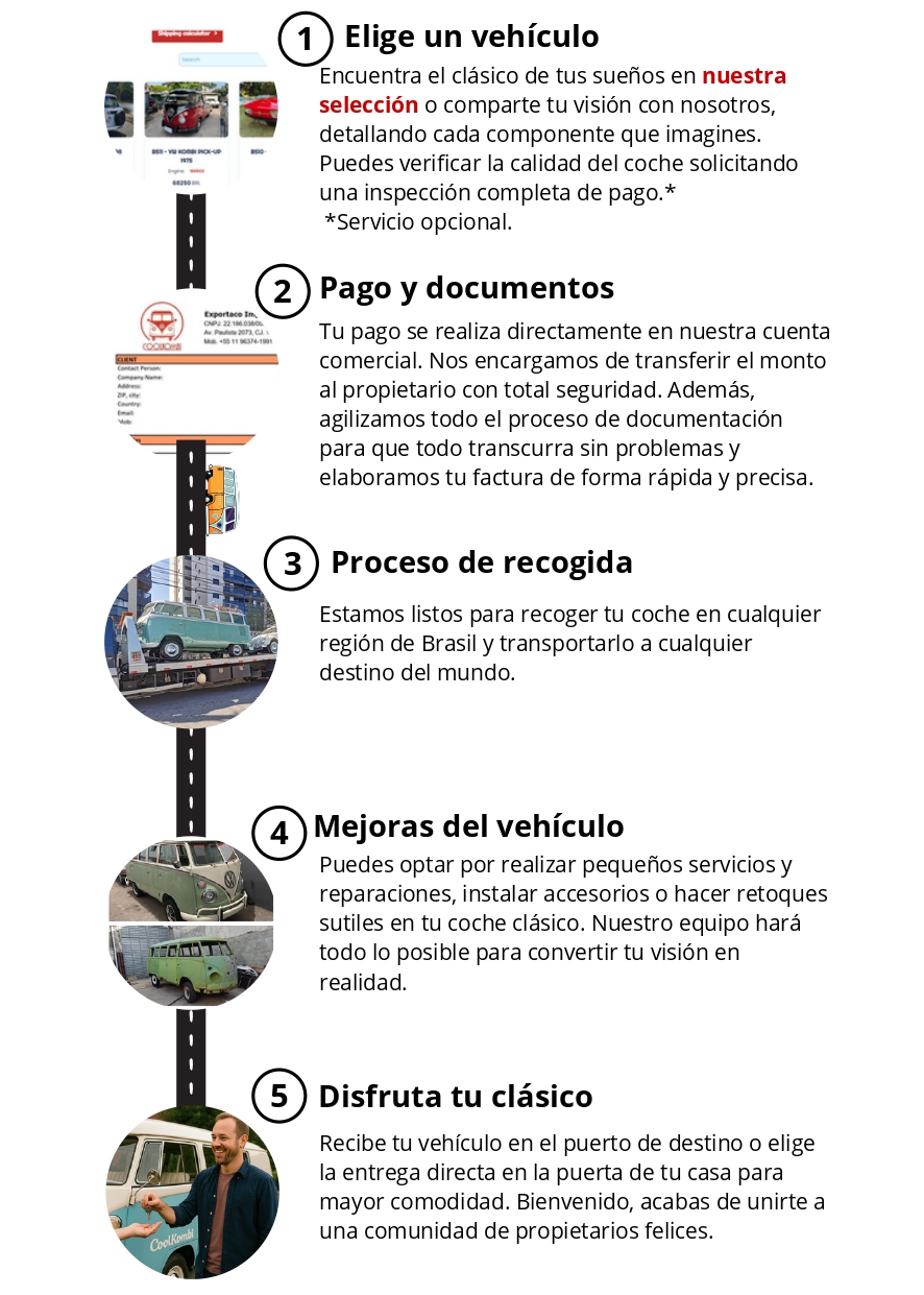 How it works ES